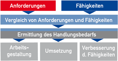 Schematische Darstellung der Erklärung im Text